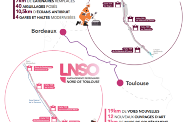 Chantiers – Ligne Nouvelle du Sud-Ouest (LNSO) / AFSB